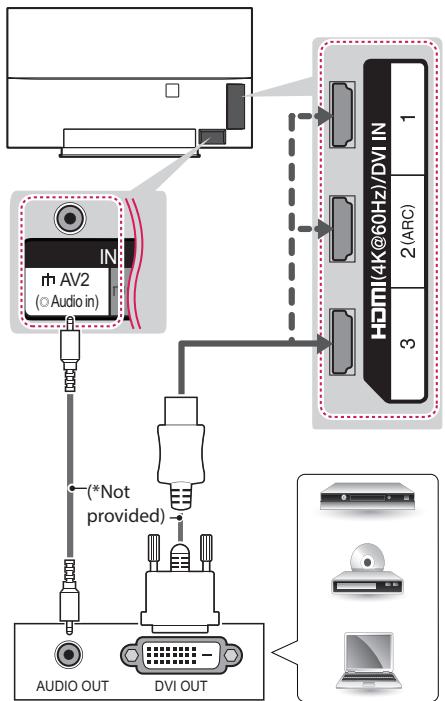 LG 55EG960V,  65EG960V - DVI to HDMI connection - 2