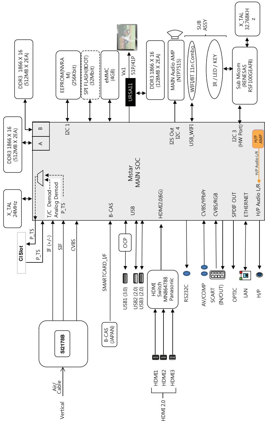 LG 55EG960V, 65EG960V - DIAGRAMMI A BLOCCHI - 4