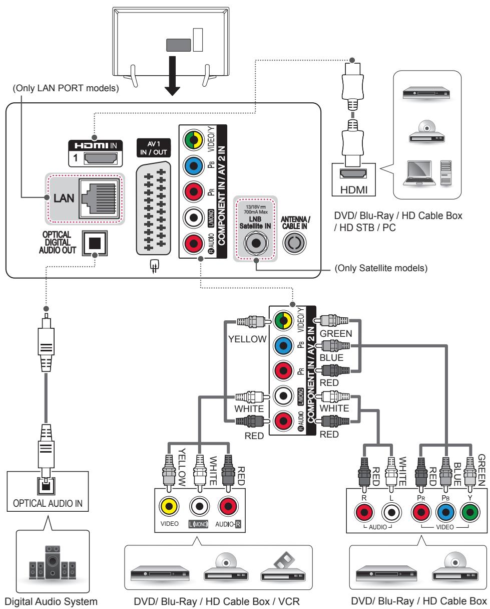 LG 55LB561V - Other connections - 1