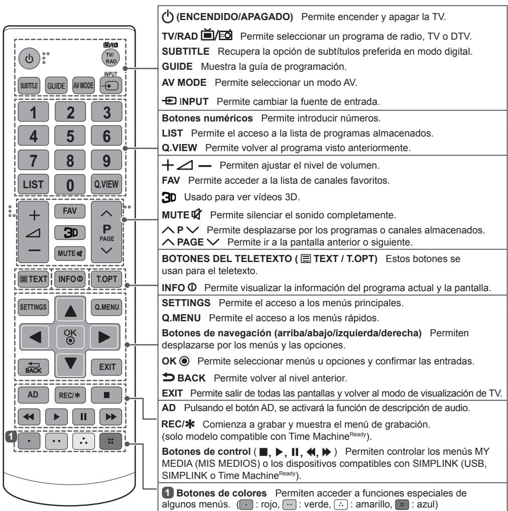LG 55LB561V - PRECAUCION - 2