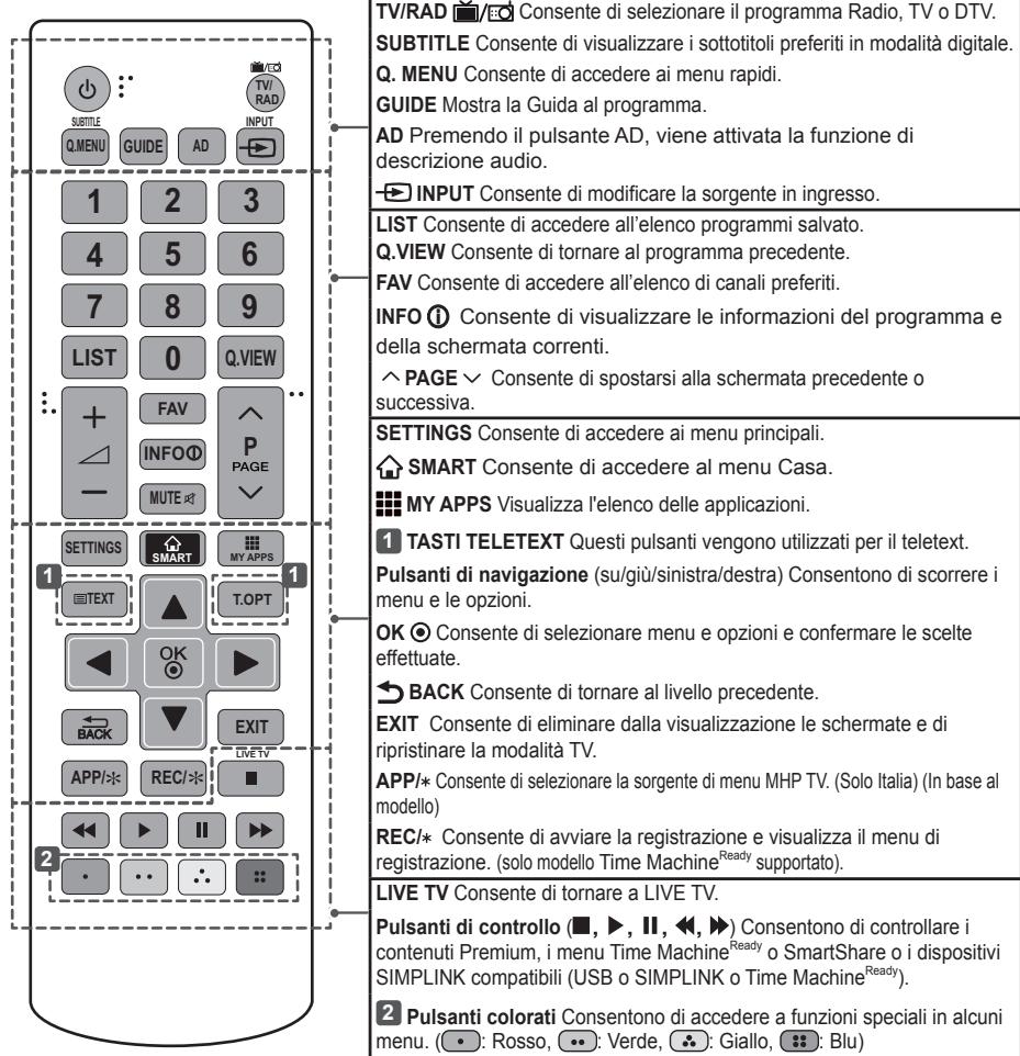 LG 55LB5820 - ATTENZIONE - 1