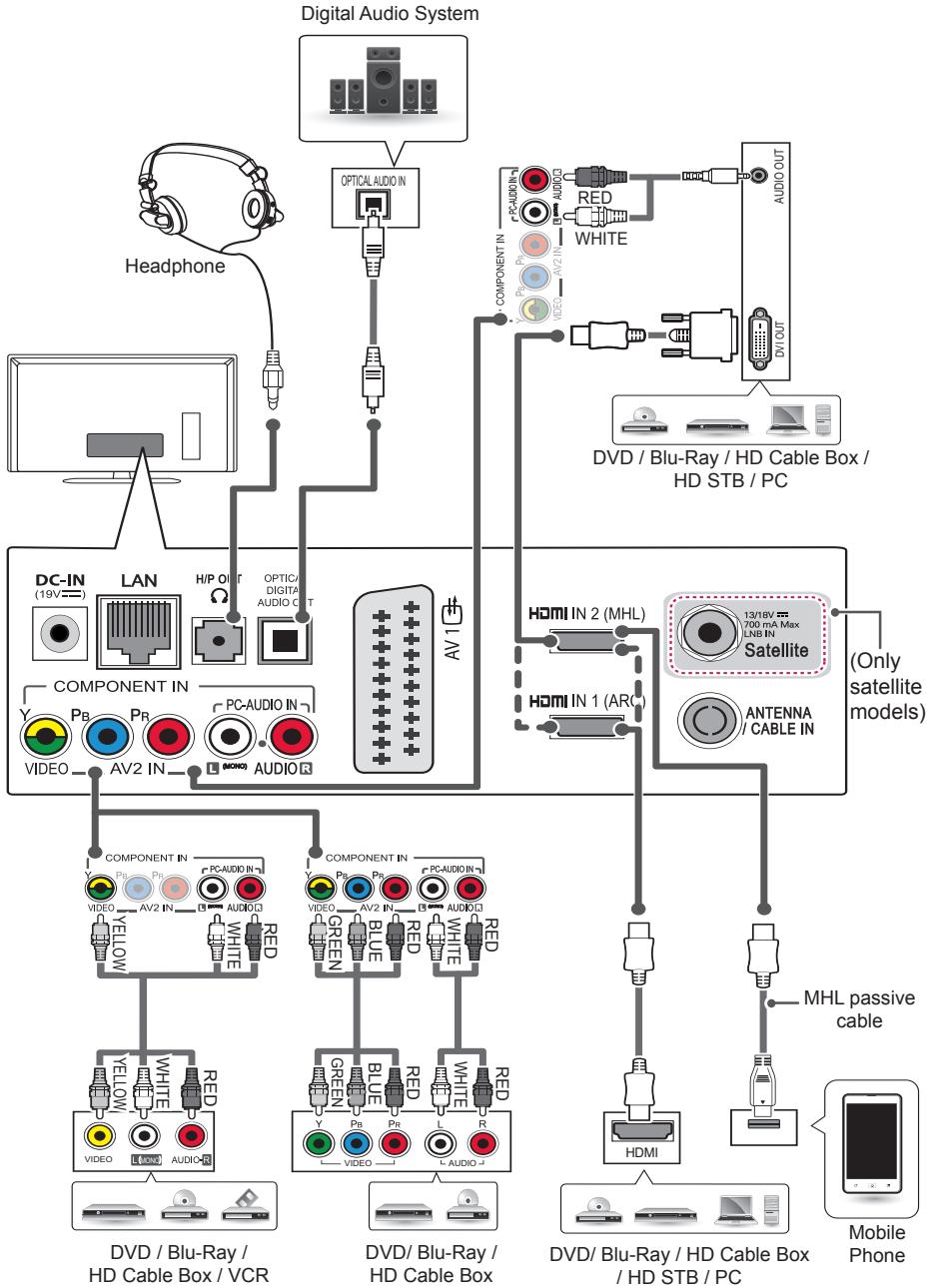 LG 55LB5820 - Other connections - 1