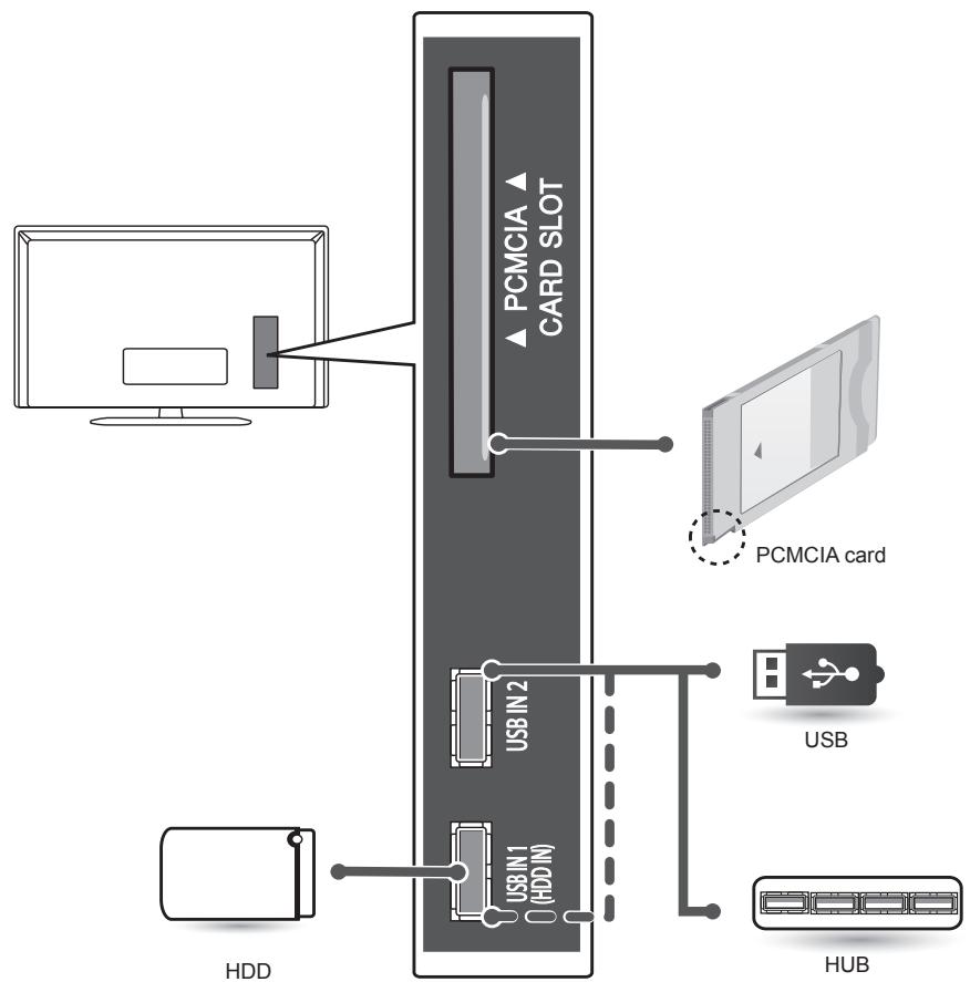 LG 55LB5820 - Other connections - 2