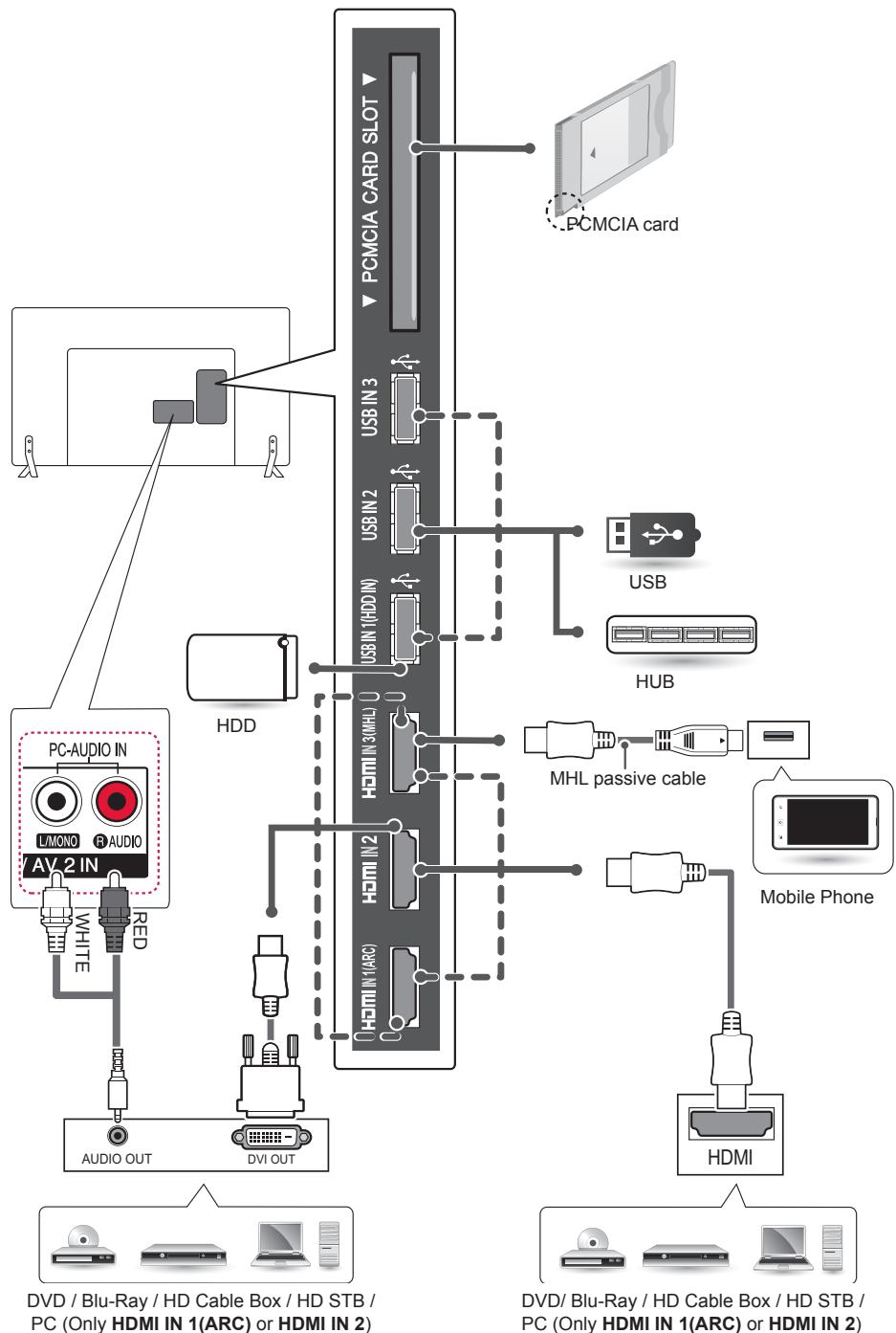 LG 55LB5820 - Deutsch - 2
