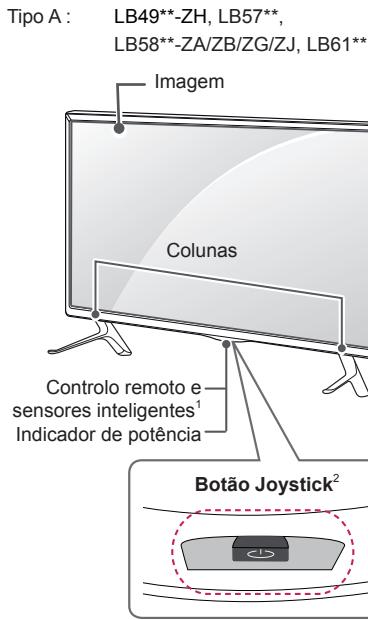 LG 55LB5820 - Peças e botões - 1