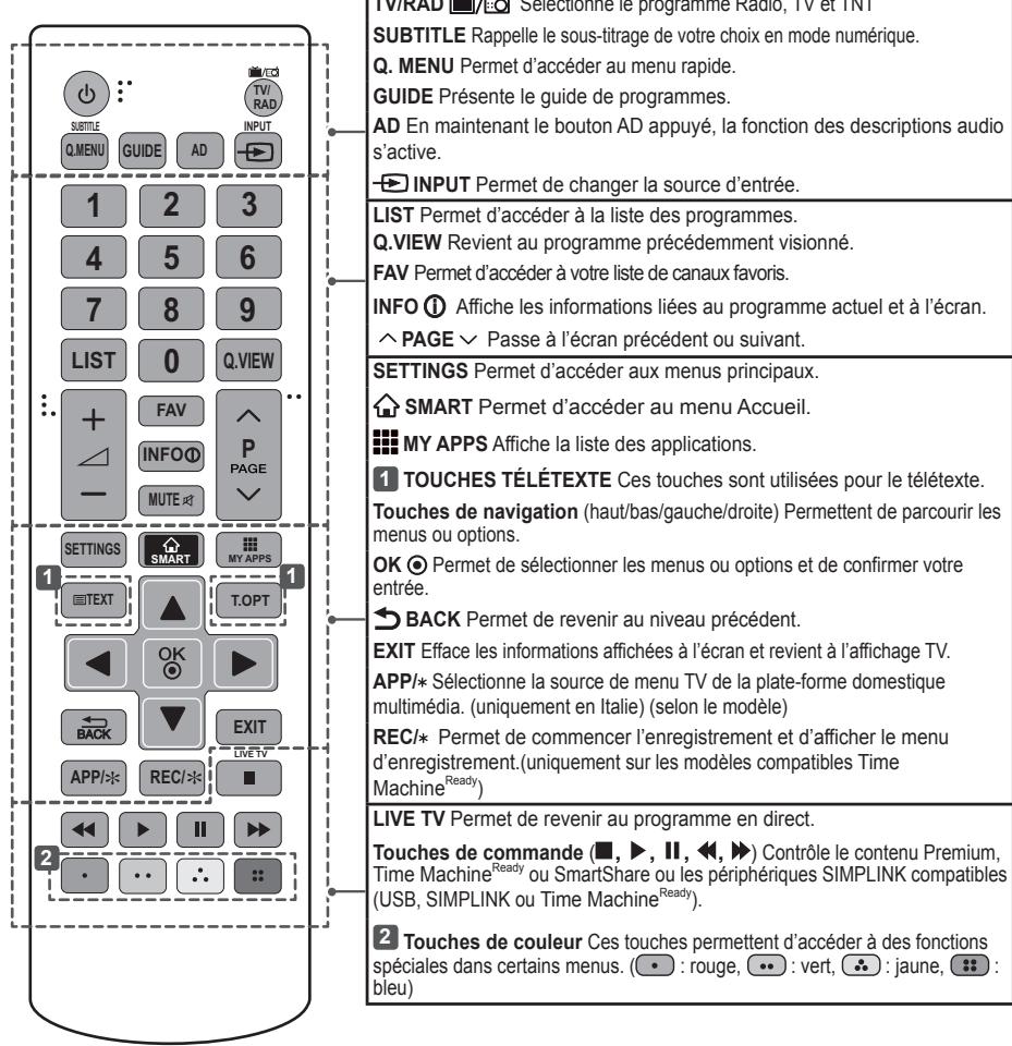 LG 55LB5820 - Attention - 1