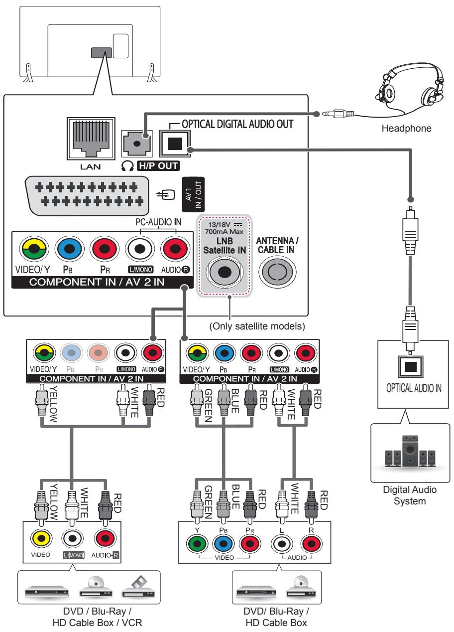 LG 55LB5820 - Deutsch - 1