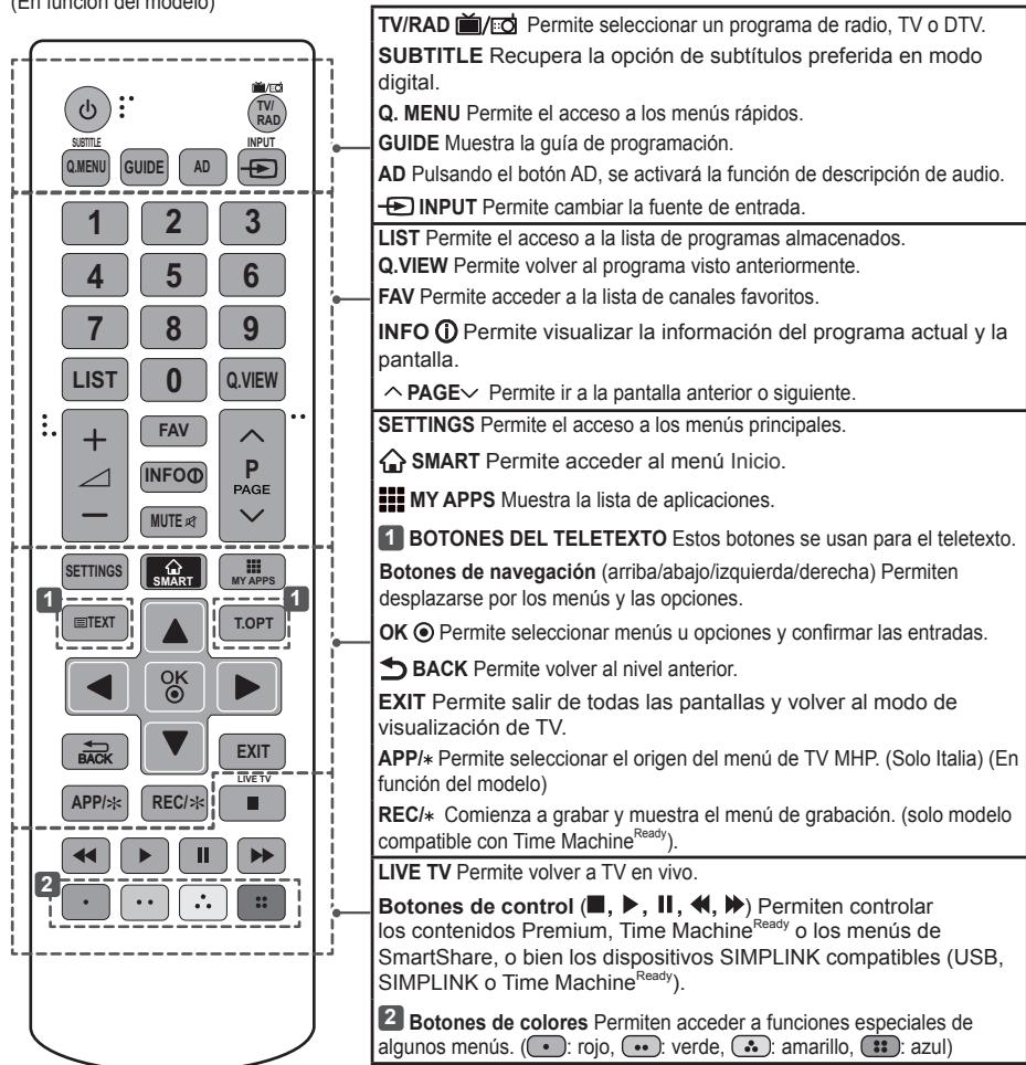 LG 55LB5820 - PRECAUCION - 1