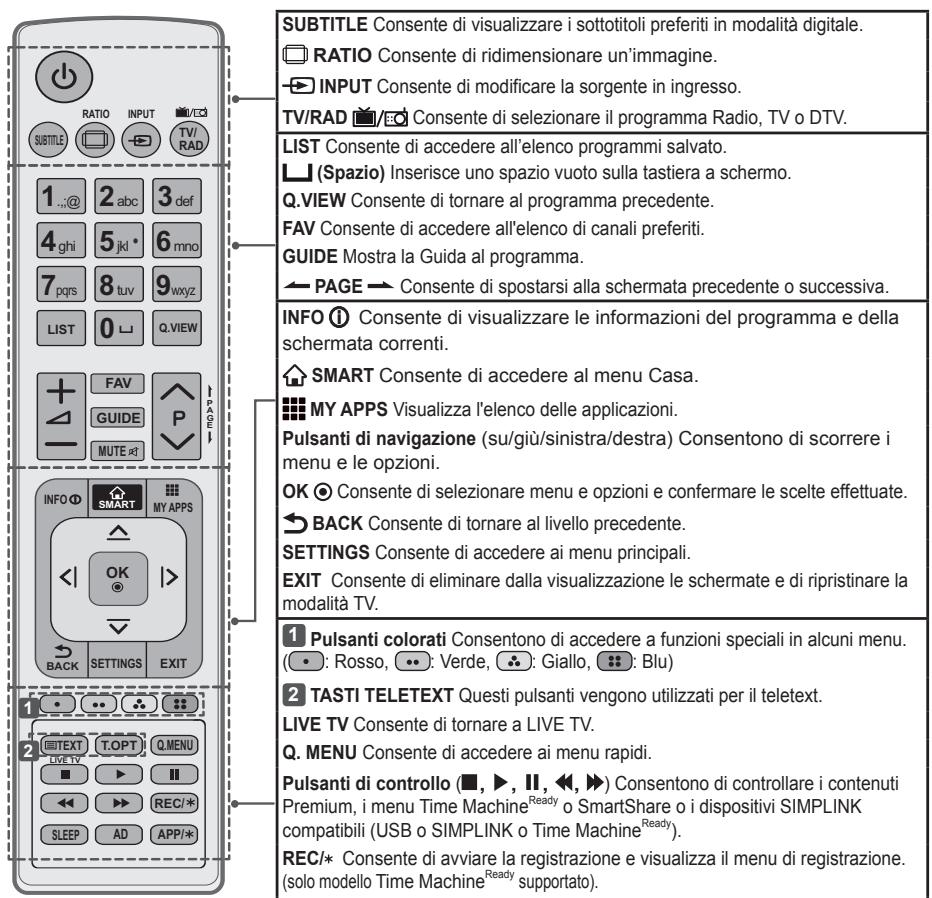 LG 55LB5820 - ATTENZIONE - 2