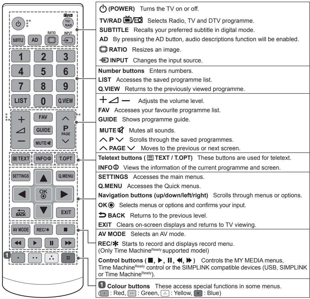 LG 55LB620V - CAUTION - 1