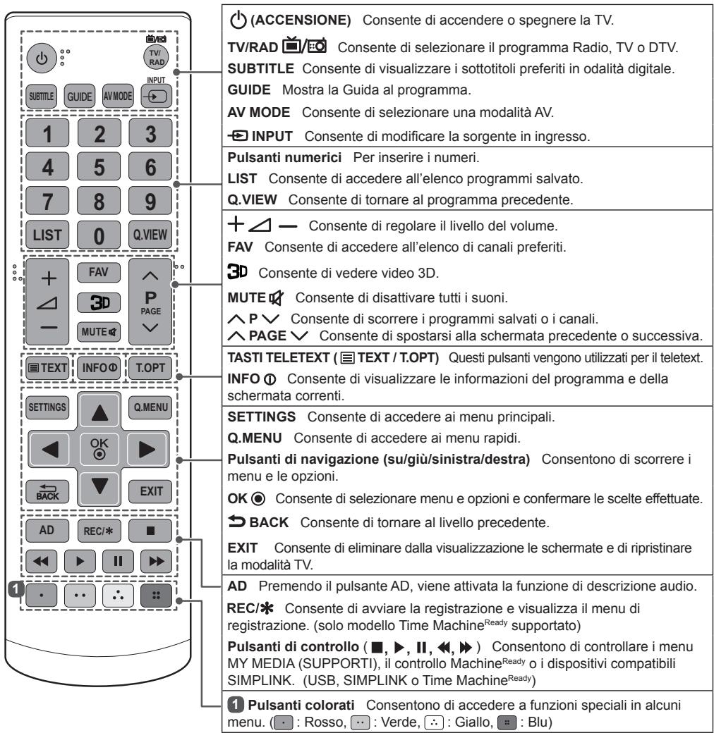 LG 55LB620V - ATTENZIONE - 2