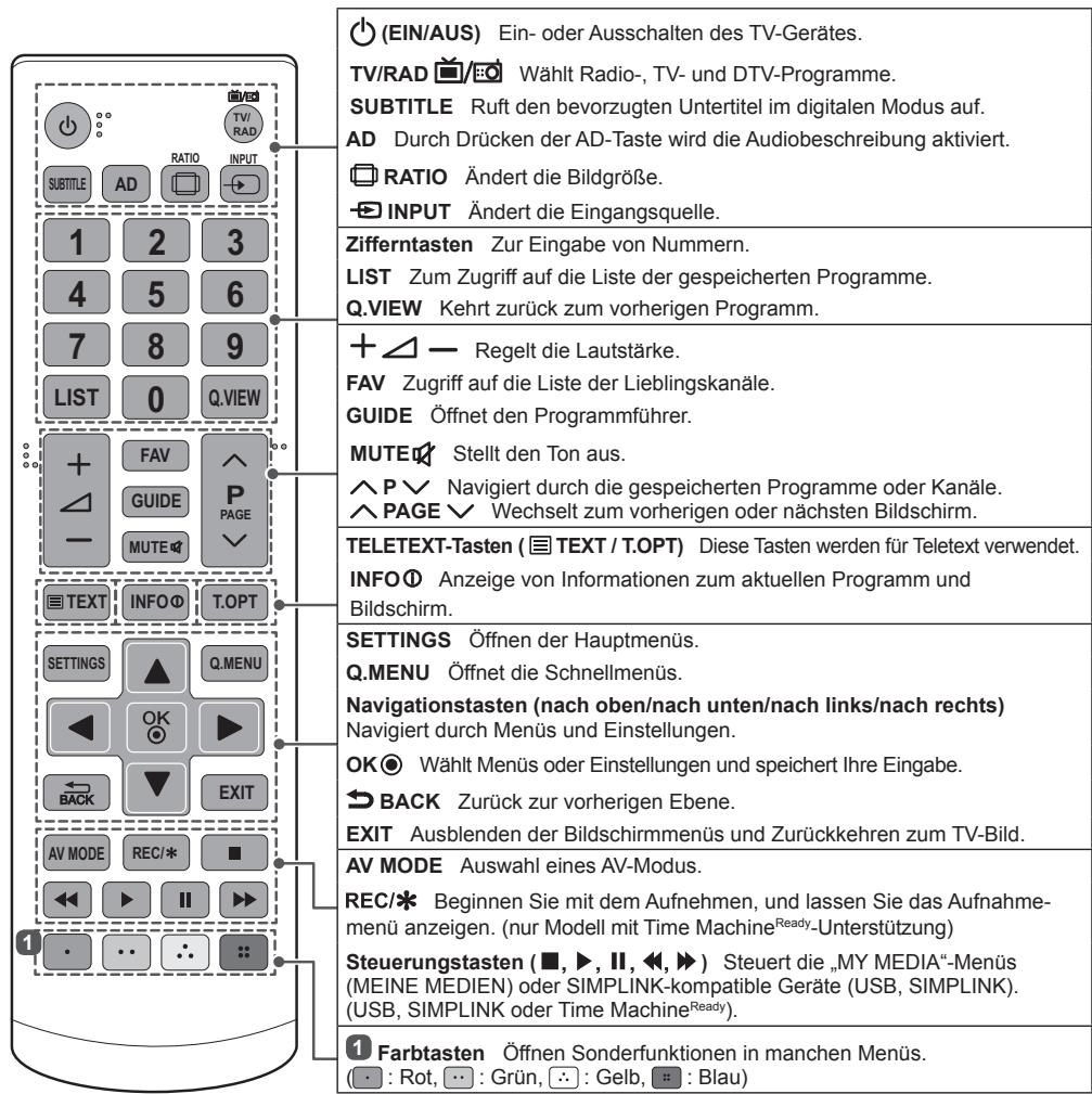 LG 55LB620V - VORSICHT - 1