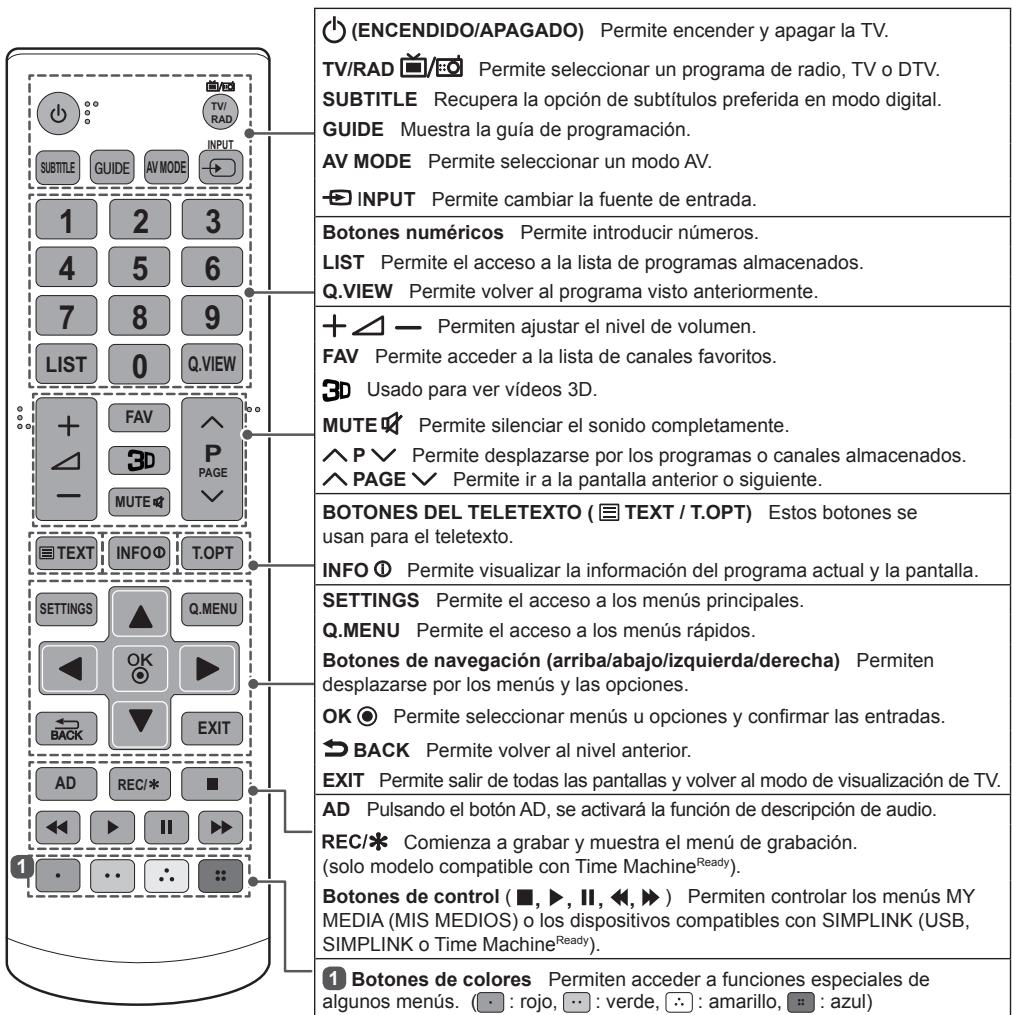 LG 55LB620V - PRECAUCION - 2
