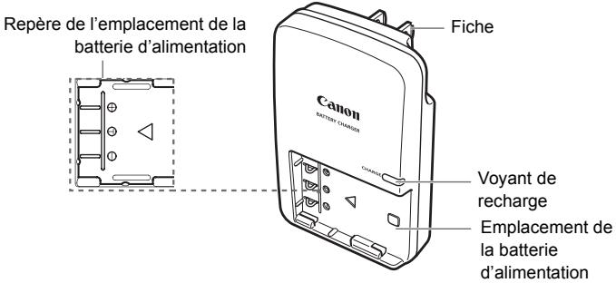 CANON EOS 400D - Zone dédiée à l'image - 1