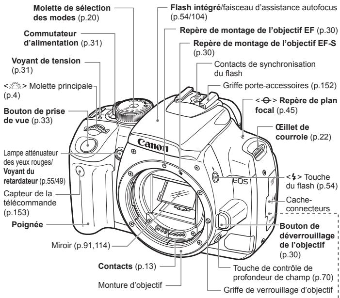 CANON EOS 400D - Nomenclature - 1