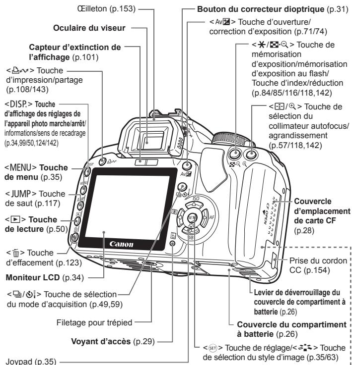 CANON EOS 400D - Nomenclature - 3
