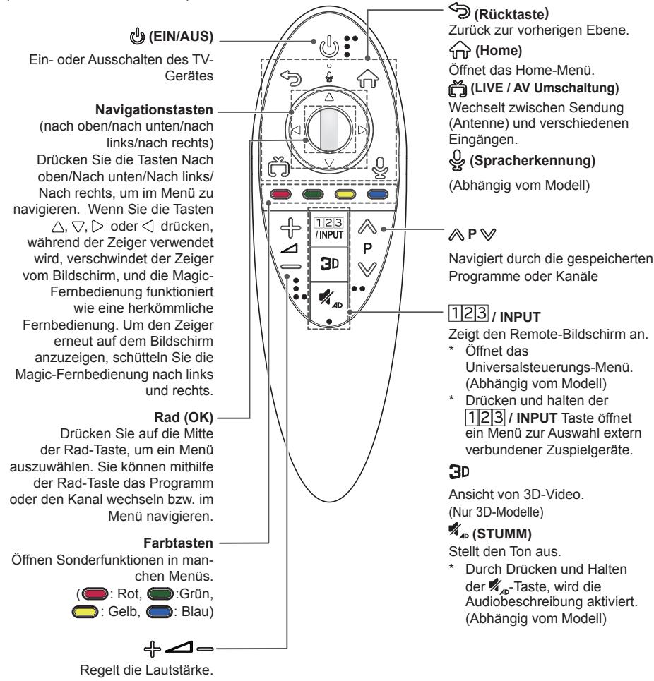 LG 55UB820V - VORSICHT - 1