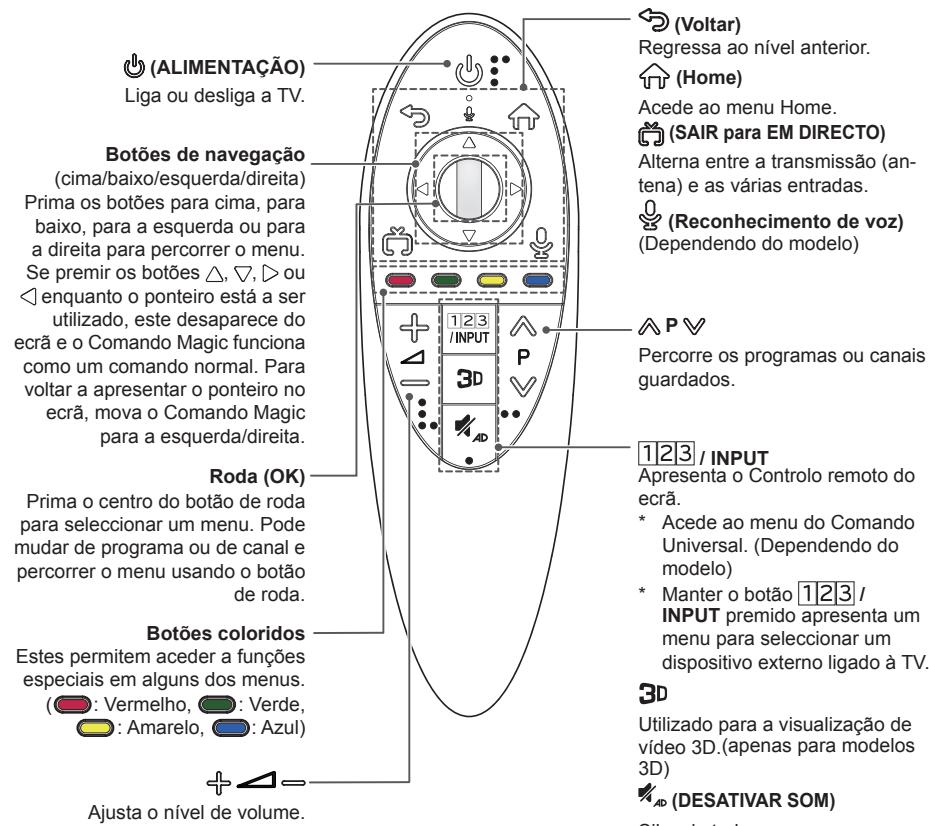 LG 55UB820V - ATENÇAO - 1
