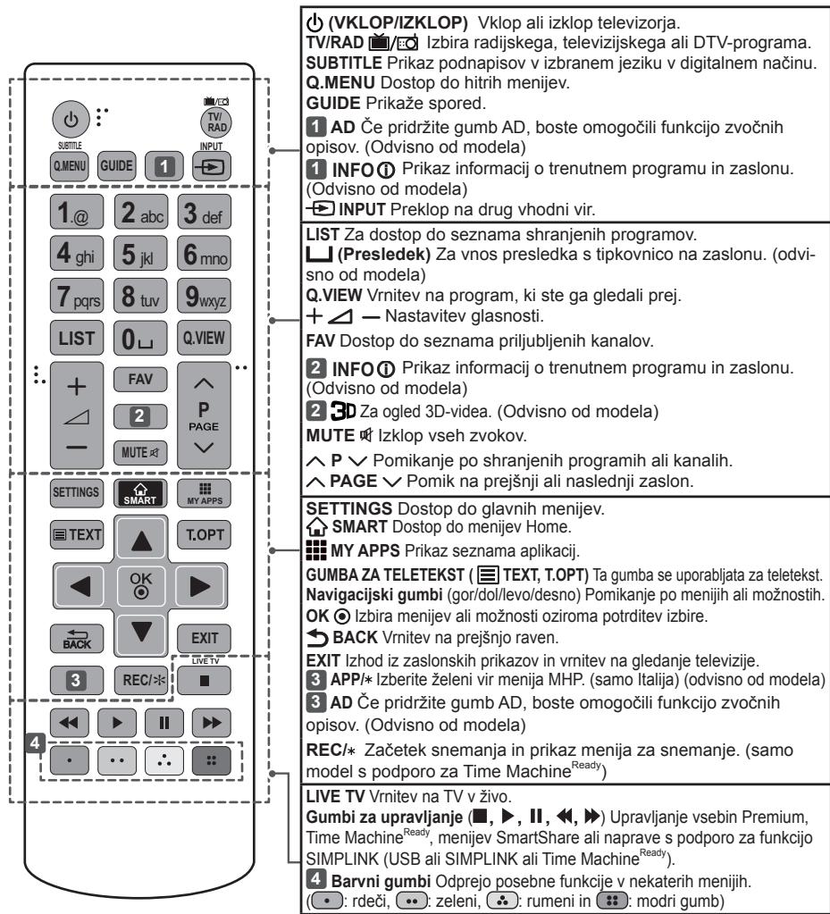 LG 55UB820V - POZOR - 1
