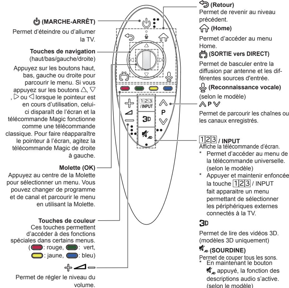 LG 55UB820V - Attention - 1