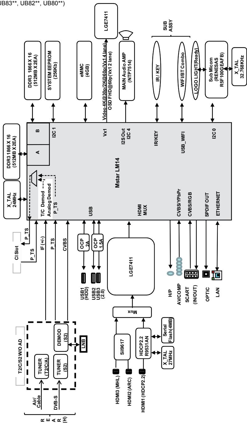 LG 55UB820V - RISOLUZIONE DEI PROBLEMI - 1