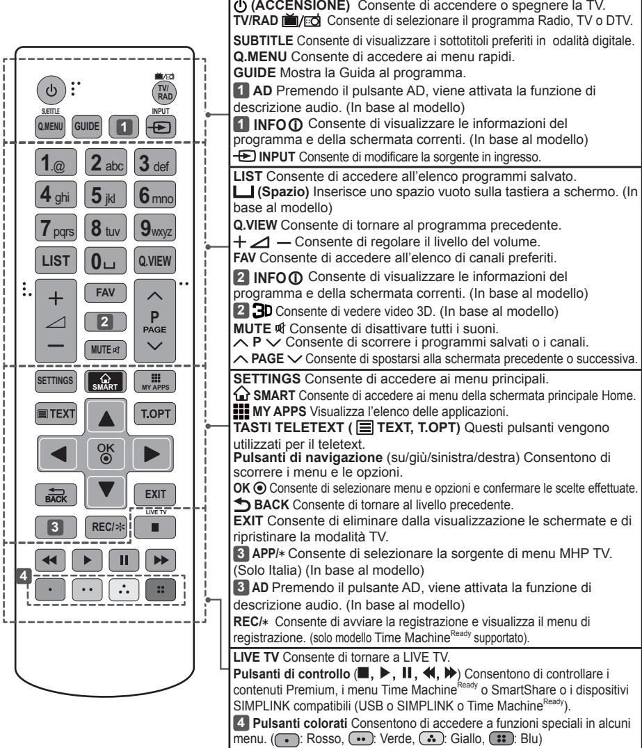 LG 55UB820V - ATTENZIONE - 1