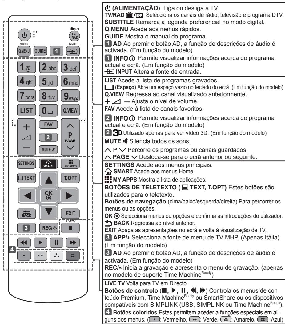 LG 55UB820V - ATENÇAO - 1