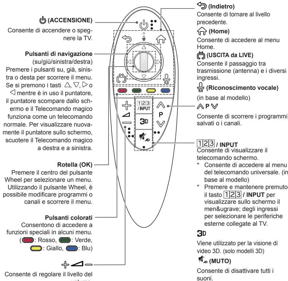 LG 55UB820V - FUNZIONI DEL TELECOMANDO MAGIC REMOTE - 3
