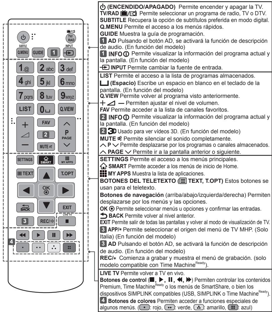 LG 55UB820V - PRECAUCION - 1