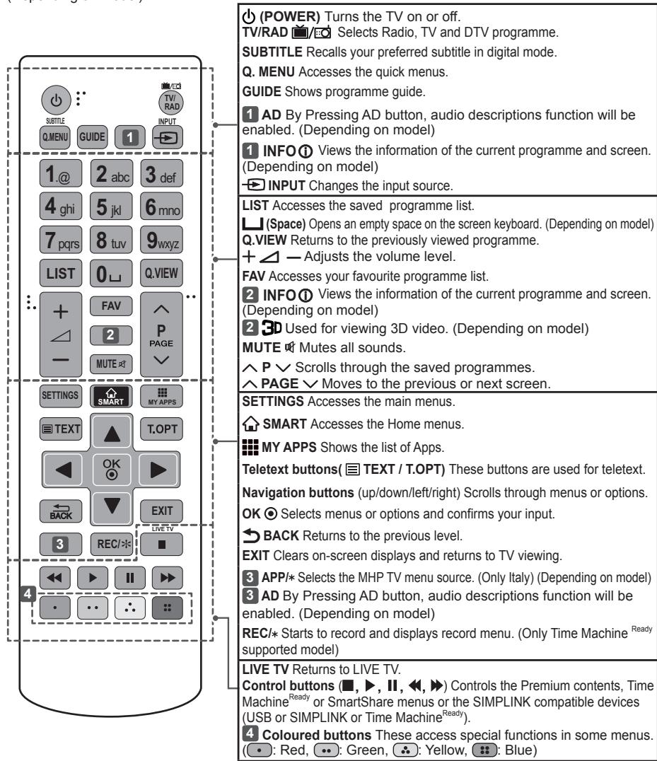 LG 55UB820V - CAUTION - 1