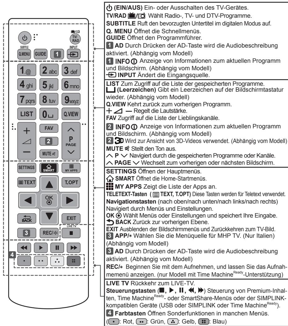 LG 55UB820V - VORSICHT - 1