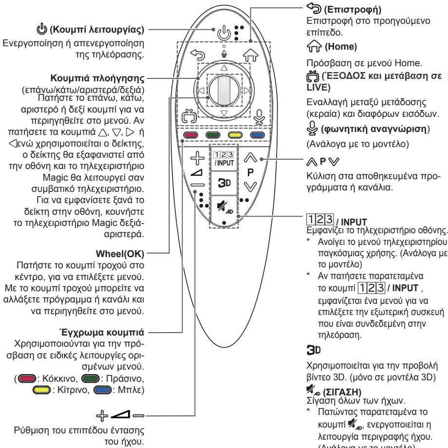 LG 55UB820V - IPOEOXH - 1