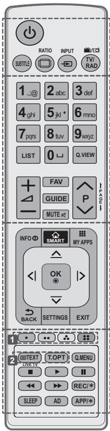 LG 55UB820V - ATENÇAO - 2