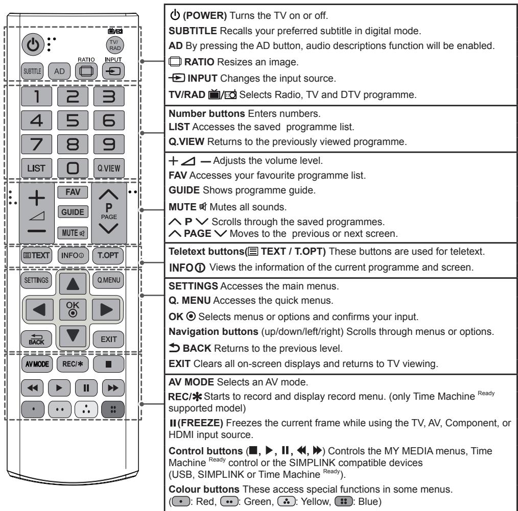 LG 60PB560V - CAUTION - 1