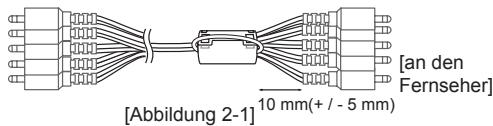 LG 60PB660V - So verwenden Sie den Ferritkern - 3