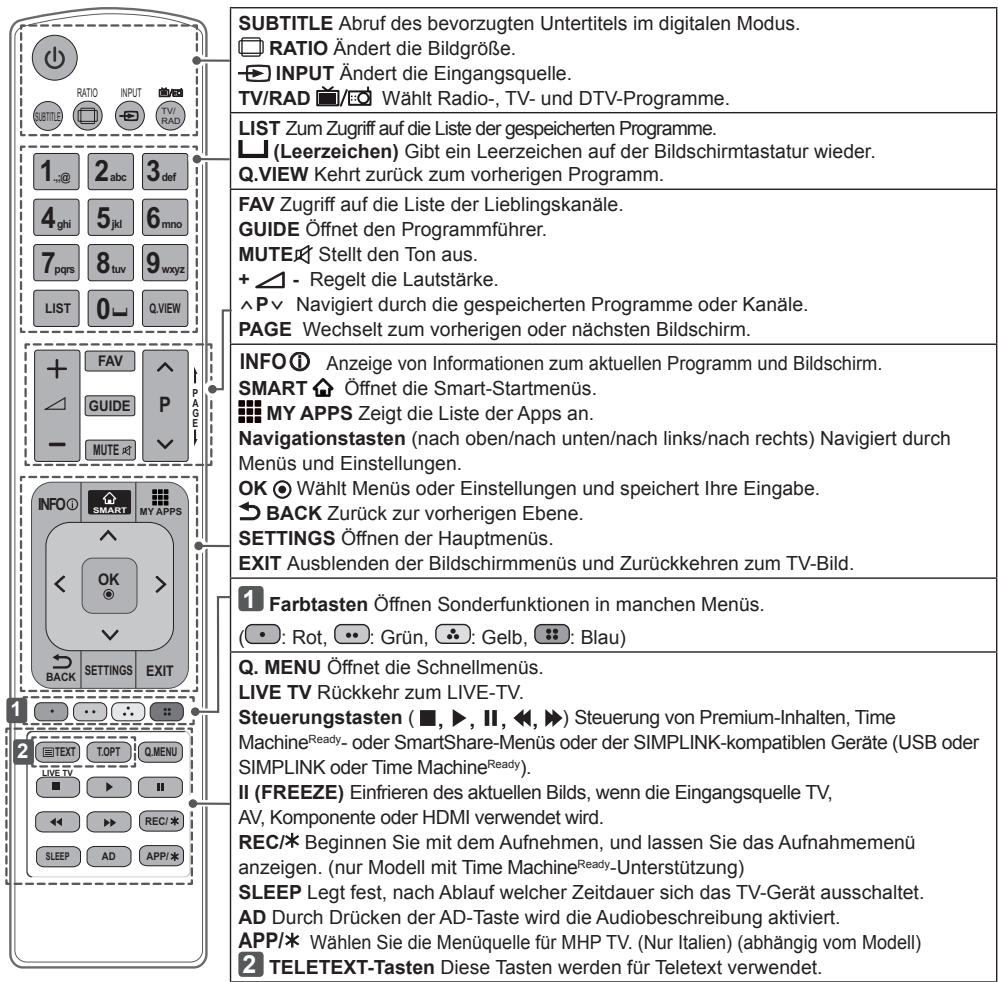 LG 60PB660V - VORSICHT - 1
