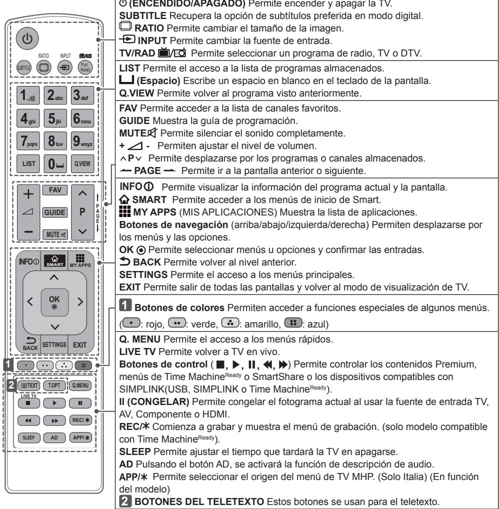 LG 60PB660V - PRECAUCION - 1