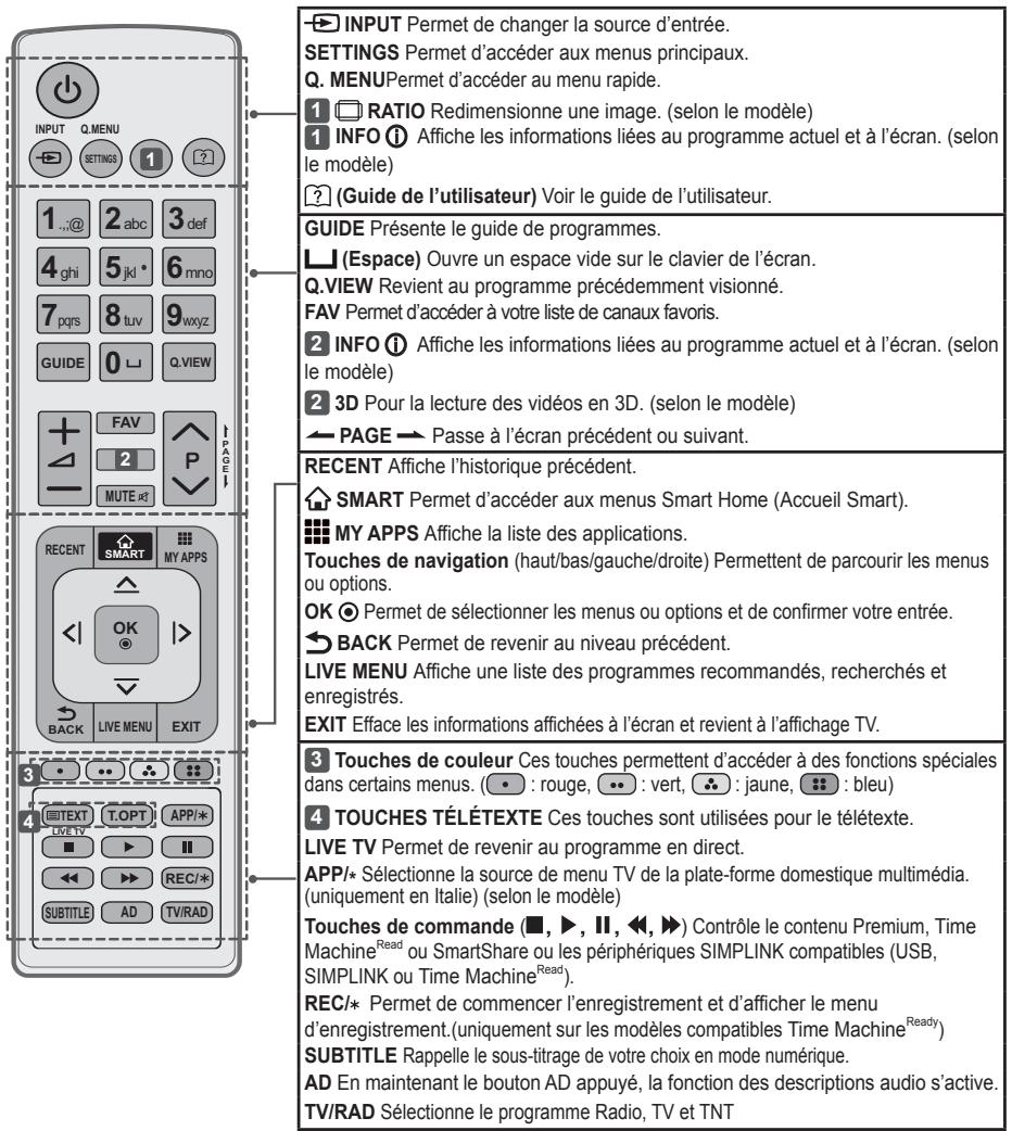 LG 65LB730V - Attention - 3
