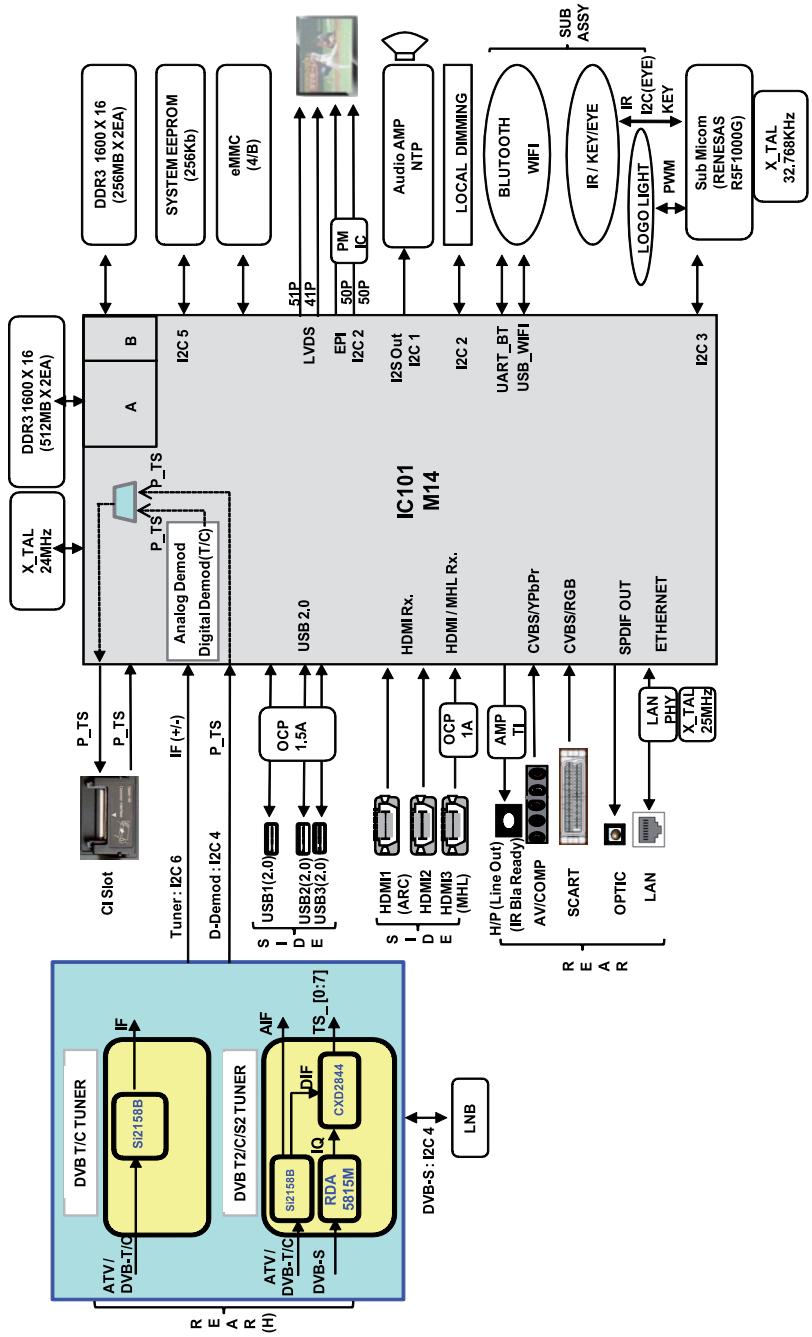 LG 65LB730V - SPECIFICHE TECNICHE - 1
