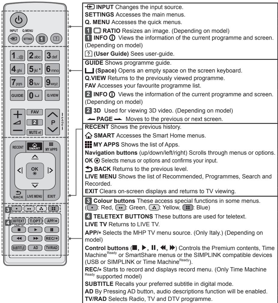 LG 65LB730V - CAUTION - 2