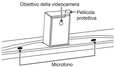 LG 65LB730V - Nome delle parti della videocamera integrata - 1
