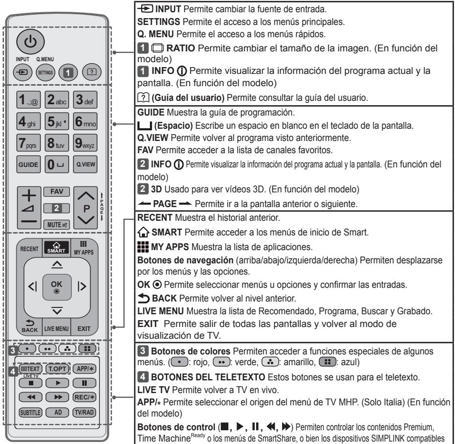 LG 65LB730V - PRECAUCION - 2