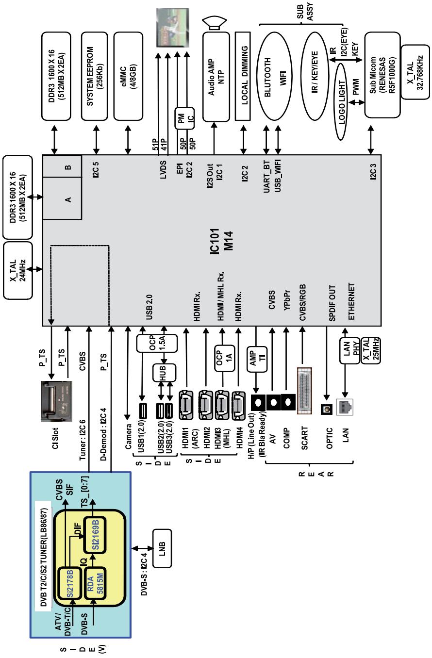 LG 65LB730V - SPECIFICHE TECNICHE - 3