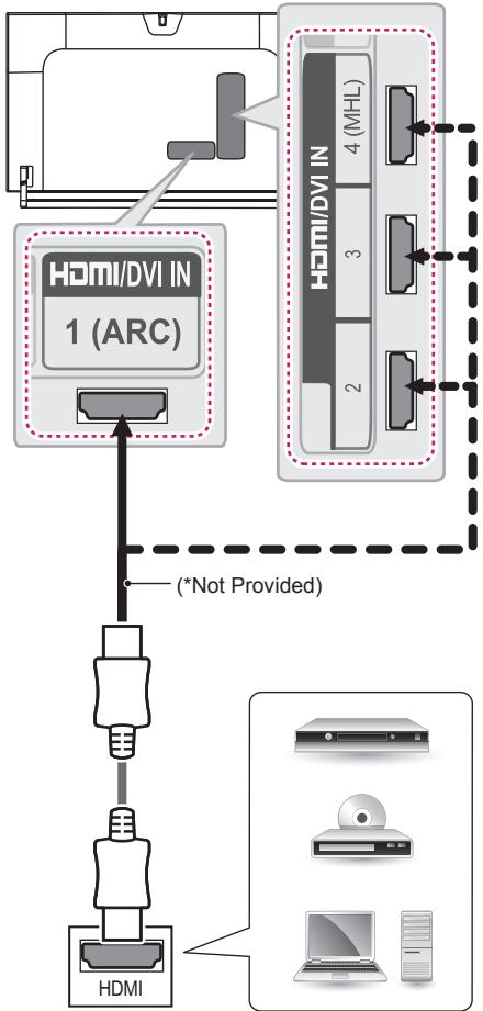 LG 65LB730V - HDMI connection - 1
