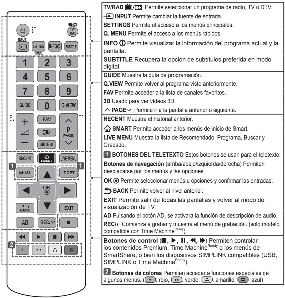 LG 65LB730V - PRECAUCION - 1