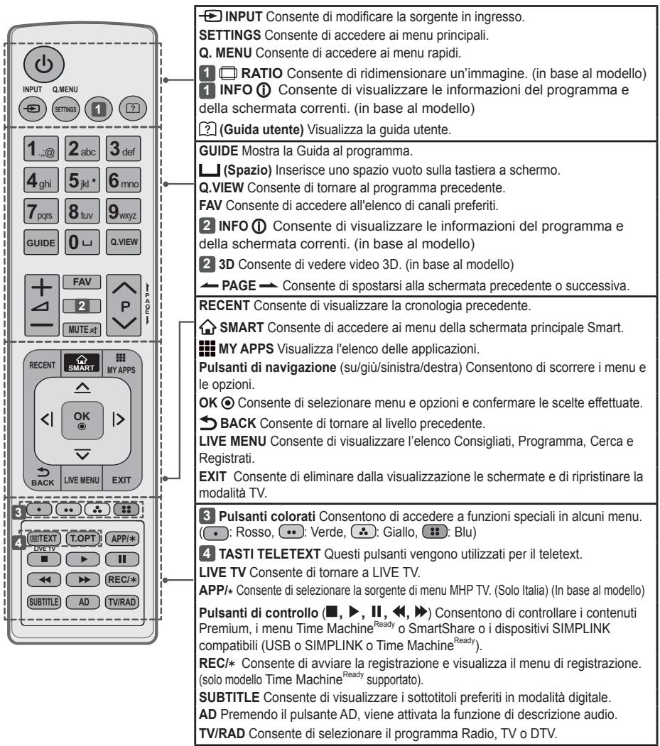 LG 65LB730V - ATTENZIONE - 3