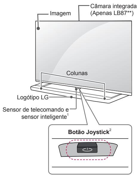 LG 65LB730V - Peças e botões - 6