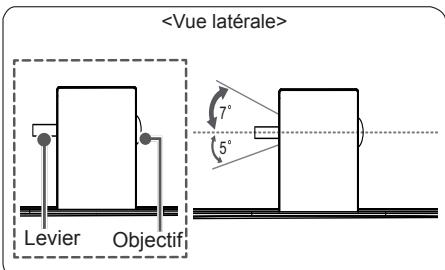 LG 65LB730V - Remarque - 1