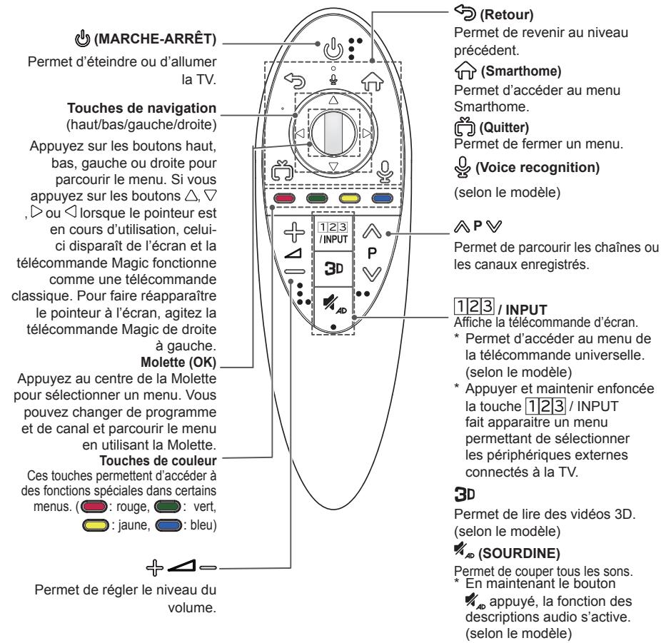 LG 65LB730V - ATTENTION - 1