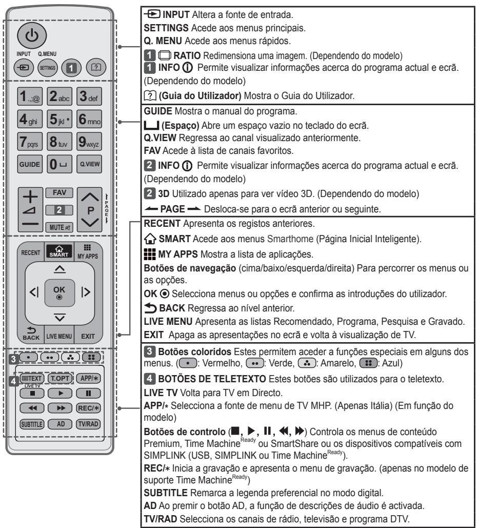 LG 65LB730V - ATENÇAO - 2